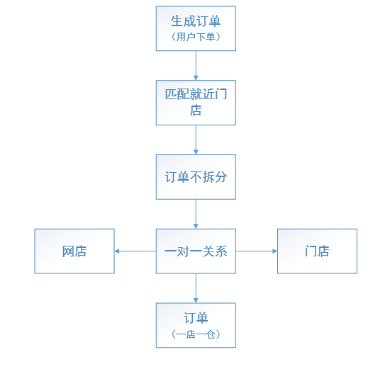 产品经理，产品经理网站